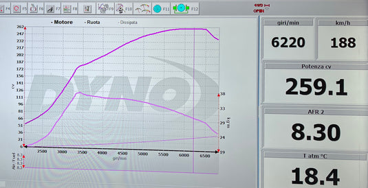 Kit Elaborazione per 595/695/500 Abarth 1.4 T-Jet - Turismo/Competizione TD04 - STAGE 3 - 260 CV